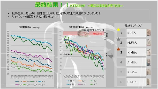 KITAZAP  結果発表！